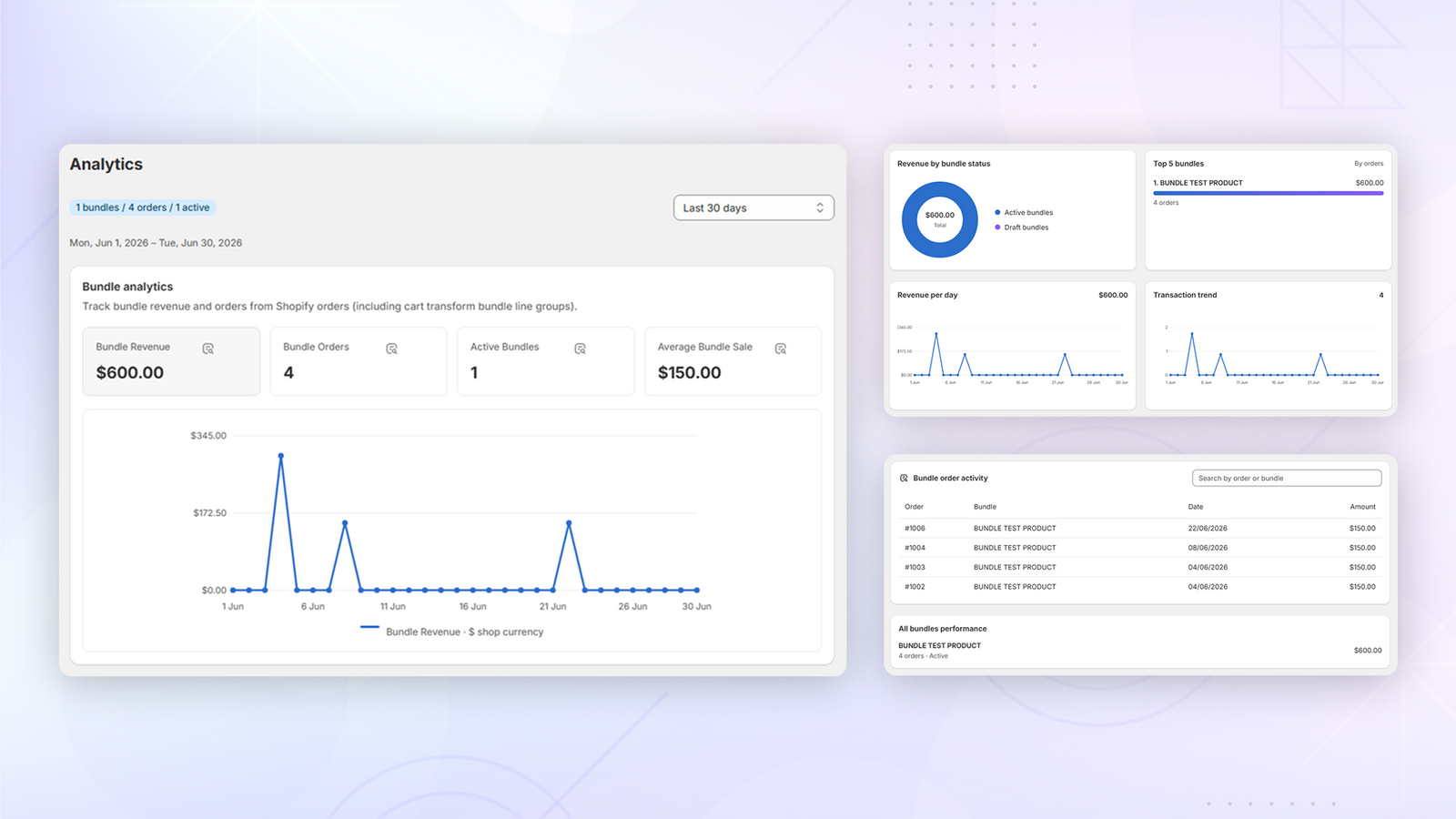 Advanced Analytics