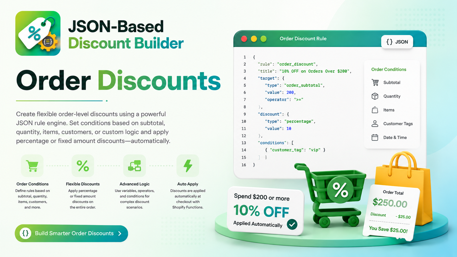 Order Discounts