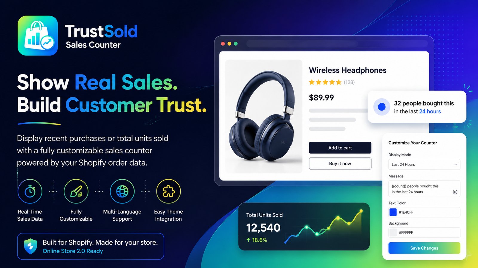 Total Sold