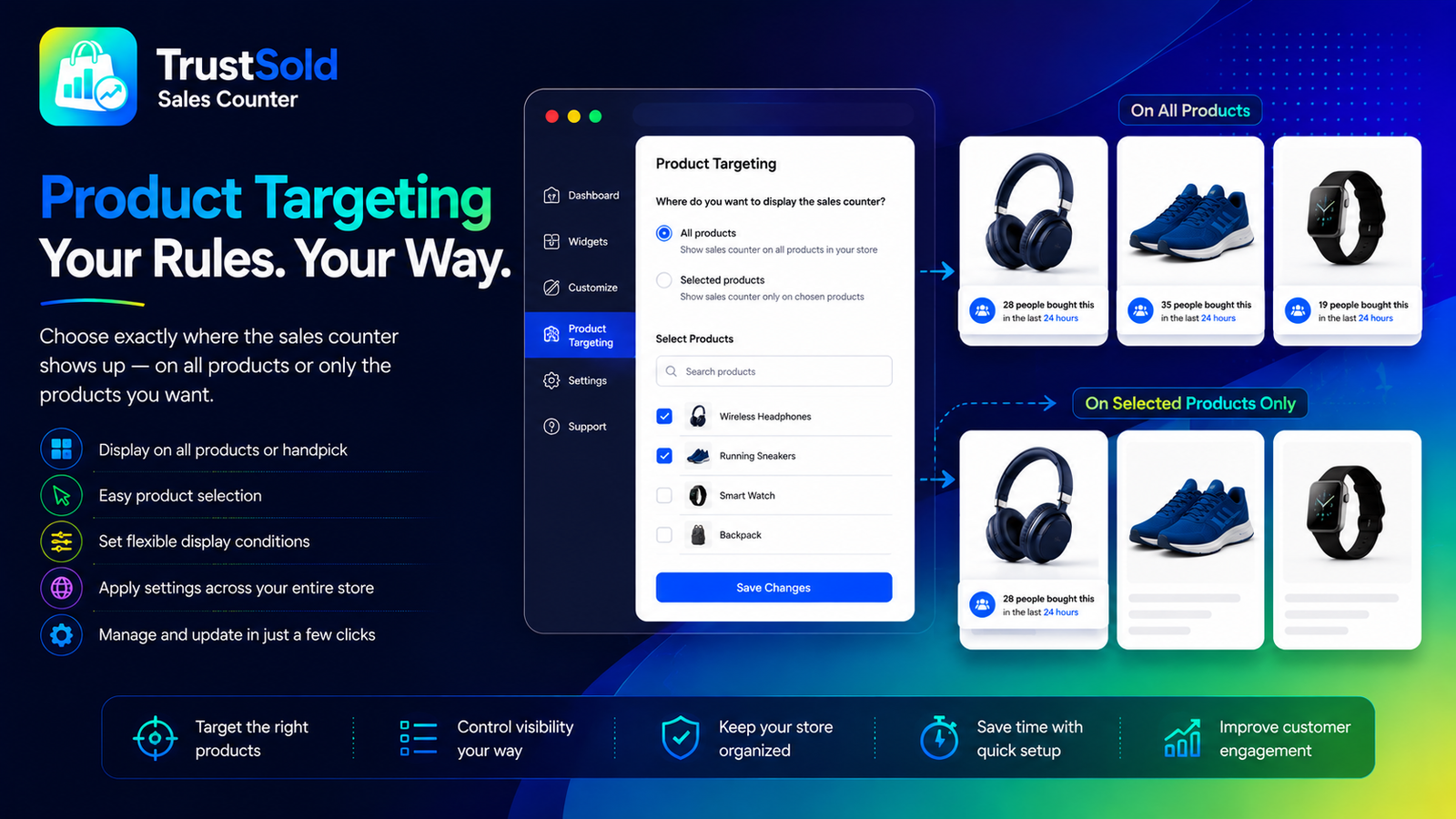 Product Targeting